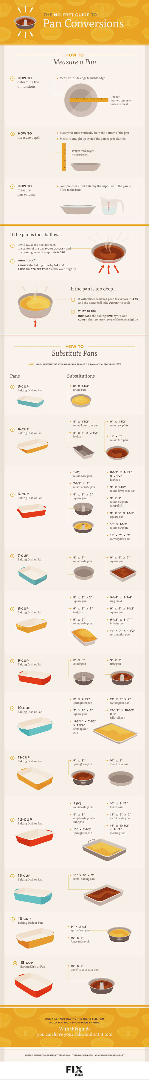 no-fret-guide-pan-conversions