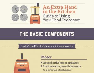 Guide to Using Your Food Processor (Kitchen Tips)